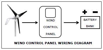 Image result for PMA Wind Control Panel