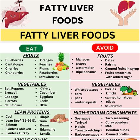 What Helps With Fatty Liver