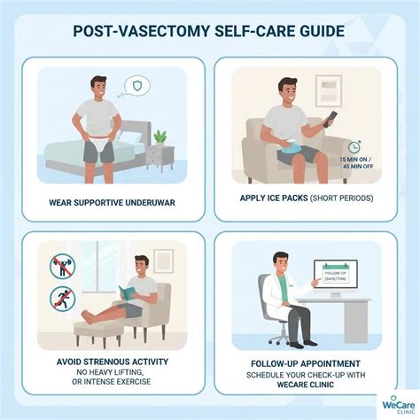 Does A Male Vasectomy Hurt? Pain & Care In Kuala Lumpur | WeCare Clinic