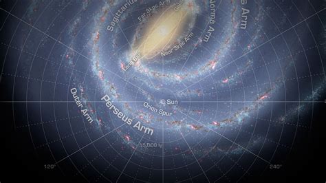 Milky Way Solar System Map 的图像结果