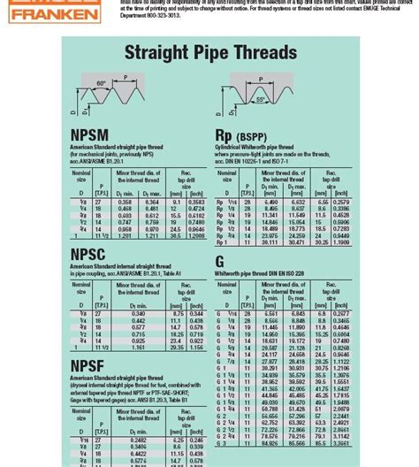Image result for Pipe Thread