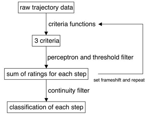 Image result for Motion Detection Algorithm