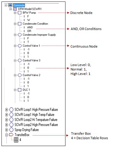 Image result for DFM Model