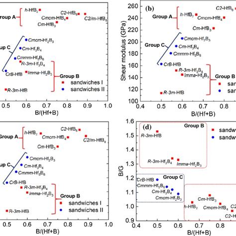 Image result for Bulk Modulus vs Young's Modulus
