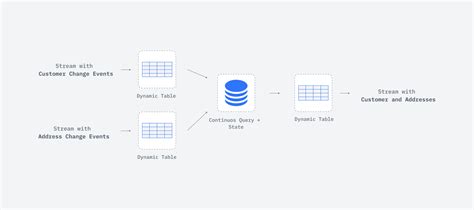 Image result for Precisely Connect CDC
