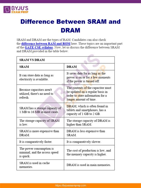 DRAM VS SRAM | PDF | Random Access Memory | Dynamic Random Access Memory