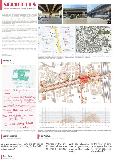 SCRIBBLES - Kids Club under the flyover | CEPT - Portfolio
