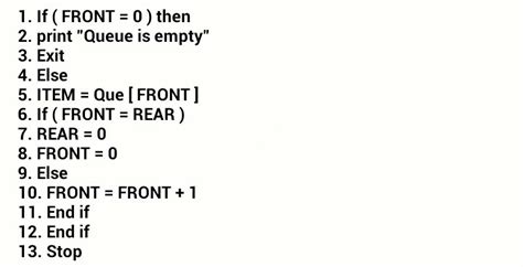 Image result for Algorithm of Enqueue In Queue