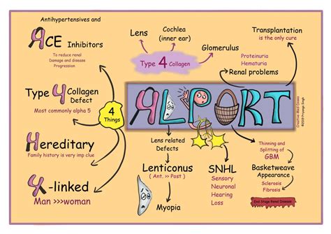 Topics - Creative Med Doses