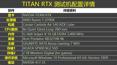 NVIDIA英伟达GeForce 8/9/100/200/300/400/500/600/700/Titan系列桌面显卡驱动337.88 WHQL版For Vista-64/Win7-64 ...