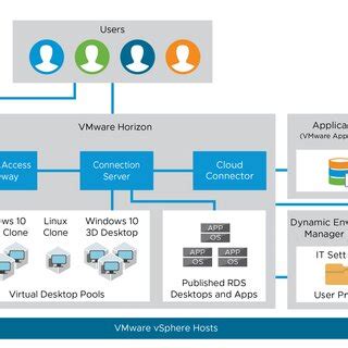 Image result for VMware Horizon Features