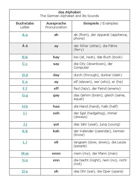 Image result for Learn German ABC