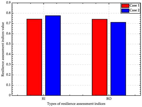 Energies | Special Issue : Current Research and Future Development in ...