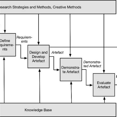Image result for Science Model Design