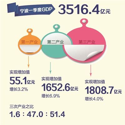 【数据发布与解读】2022年上半年全省经济运行情况_全国_百分点_同比增长