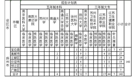 关于我校2022年普通本科招生专业考试合格考生名单的公示-广州美术学院