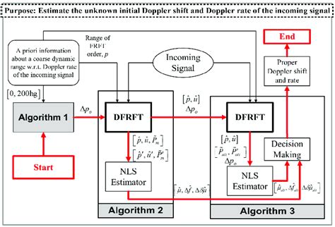 Image result for Algorithm Rules