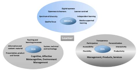 Image result for Quality Features