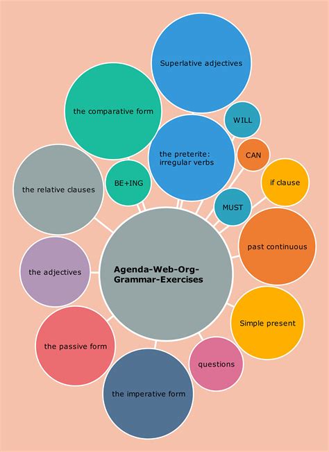 Image result for Bubble Map Examples
