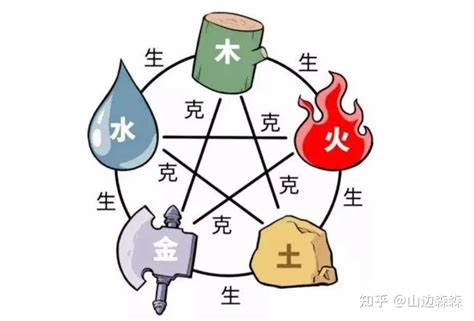 宝宝合八字五行起名 生辰八字取名-周易算命网