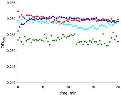 E. coli Cell Lysis Induced by Lys394 Enzyme Assisted by Magnetic ...