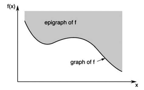Image result for What Is Convex Optimization in Machine Learning
