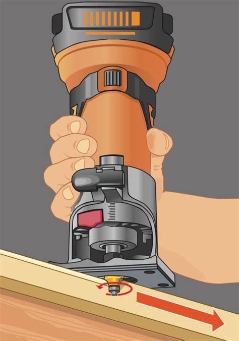 Image result for How to Use a Compact Router
