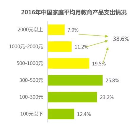 中国各城市家庭月收入到底是多少？_数据统计_平均值_数值
