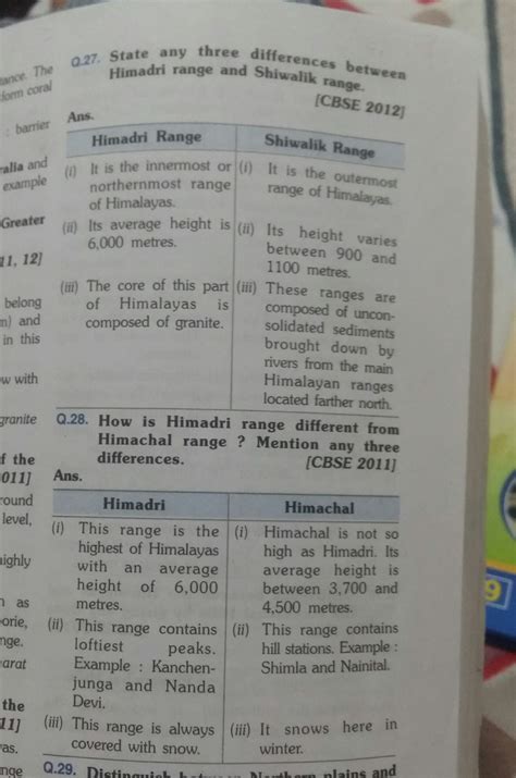 difference between himadari and himachal ranges - Brainly.in