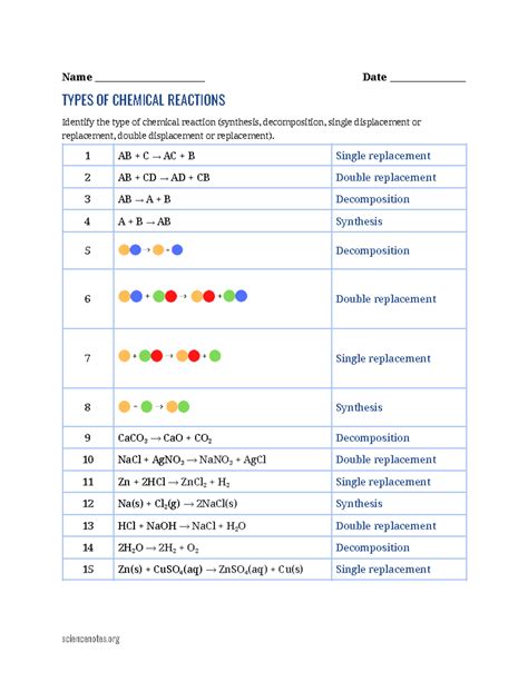 Types Of Reactions Worksheet Answers Pdf