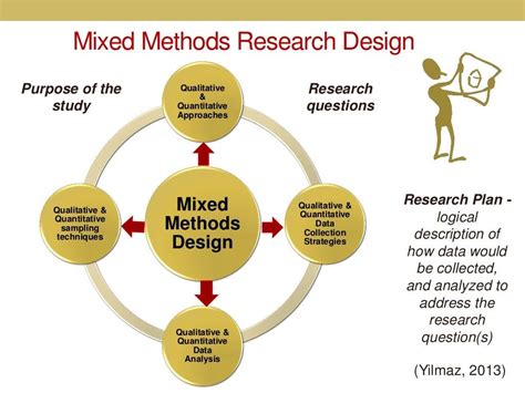 Types of Mixed Methods Research 的图像结果