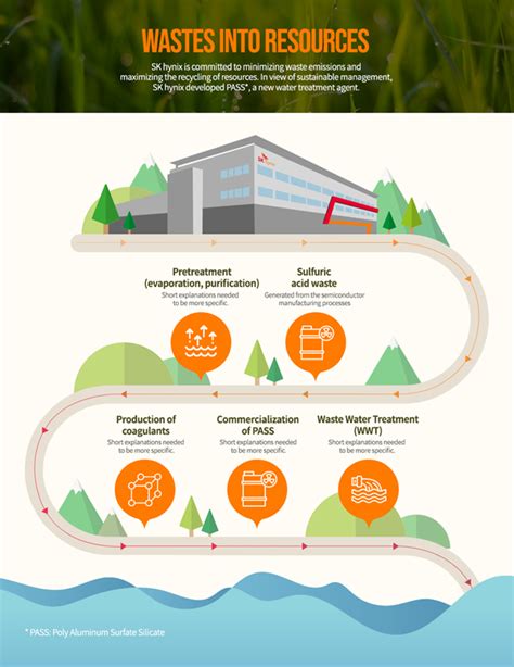 Eco Waste Management 的图像结果