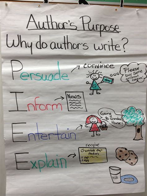 Author's Purpose Anchor Chart | Authors purpose anchor chart, Authors purpose, Anchor charts