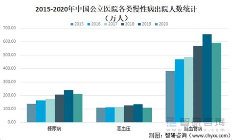 2020年中国心血管病患病人数、死亡概率及心血管医药市场发展趋势分析[图]_智研咨询