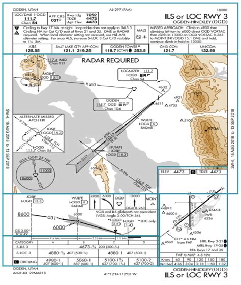 Image result for Instrument Approach Procedure Layout