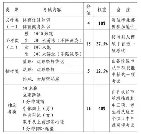 确定了：2023年泉州体育中考考这些_澎湃号·媒体_澎湃新闻-The Paper