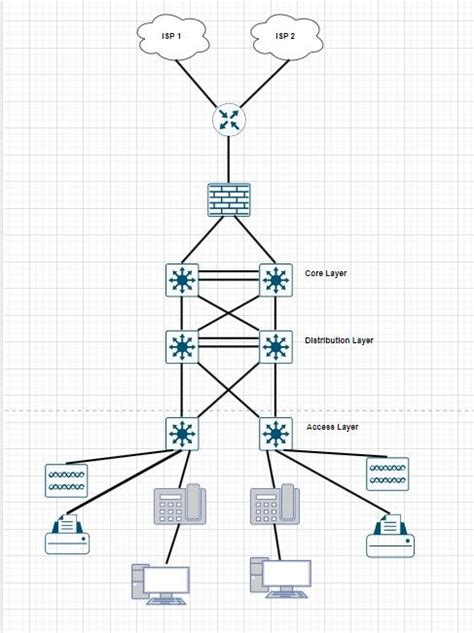 Computer Network Design 的图像结果