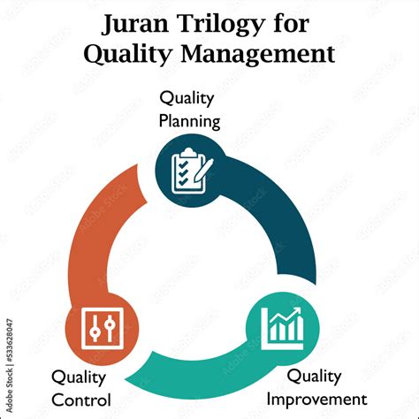 Image result for Quality Management System Process
