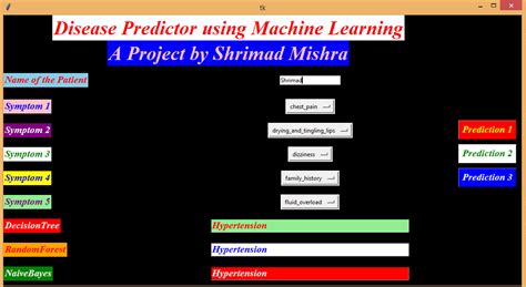 Image result for Machine Learning Python Health Projec