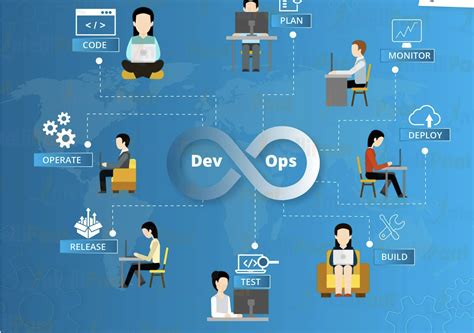 Image result for Git DevOps