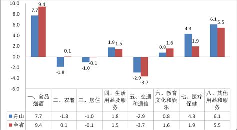 【2021年8月】浙江自贸试验区舟山片区统计月报