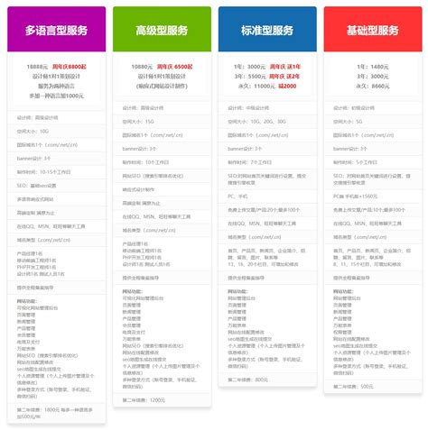 襄阳网络公司网站建设费用-速建时代