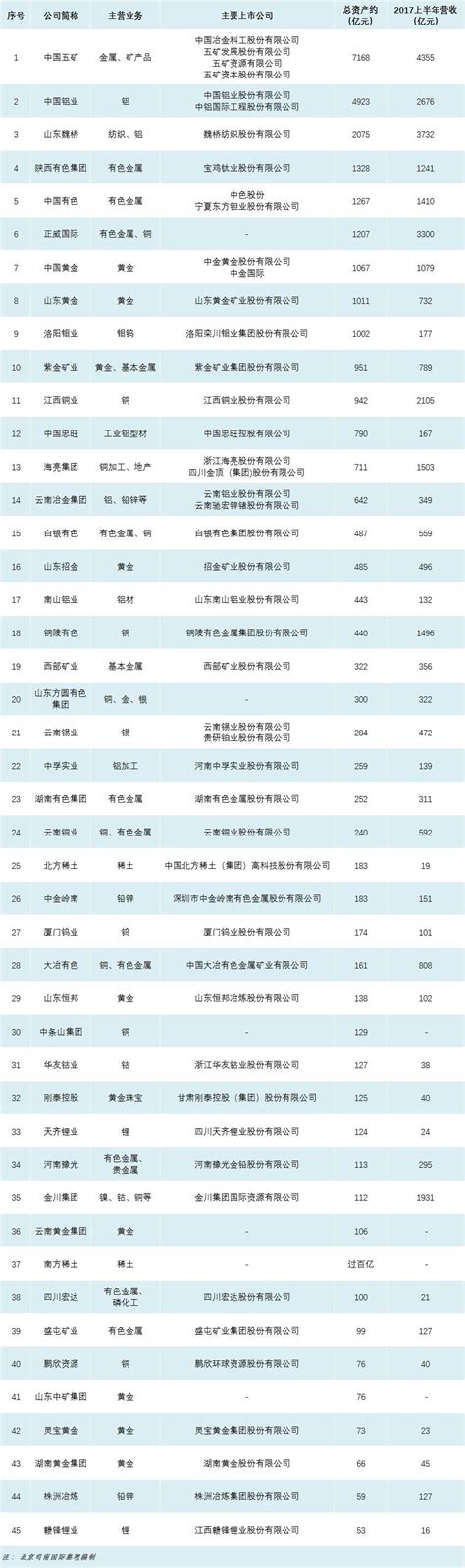 盘点：2017中国矿业公司排行榜，这些公司盈利数千亿