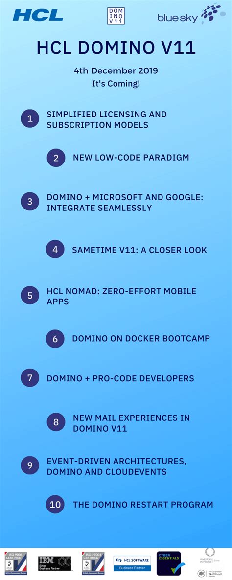 HCL Domino Tutorial 的图像结果