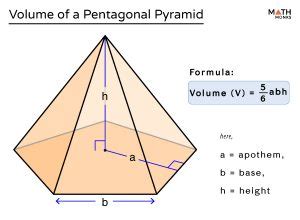 Image result for Pentagonal Pyramid Volume Calculation