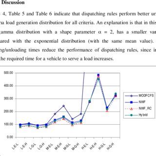 Image result for Dispatching Error