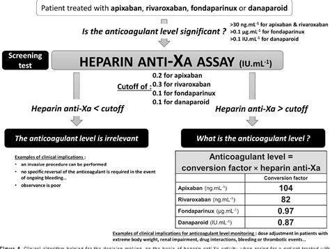 Heparin Is Used In Arterial Sample Collection To at Martha Holt blog