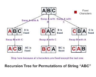 Next Permutation LeetCode Example in Python in Hindi 的图像结果
