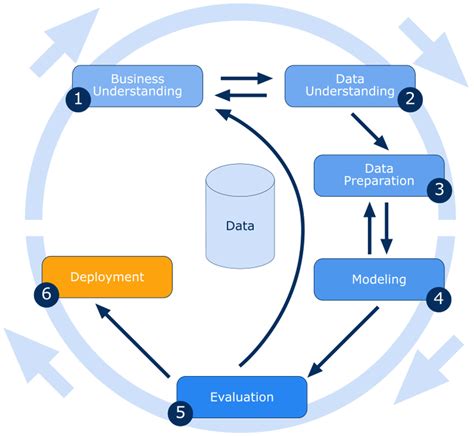 Image result for Discuss Data Base Design Model