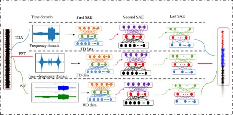 Parallel Training 的图像结果